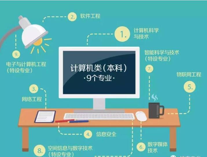 暨南大学自考计算机应用技术专科专业