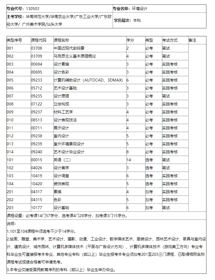 深圳自考有没有环境设计专业？简单吗？(图1)