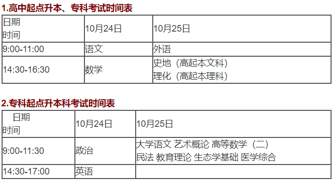 深圳成考入学考试科目有哪些？(图1)