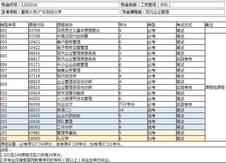 自考现代企业管理专业